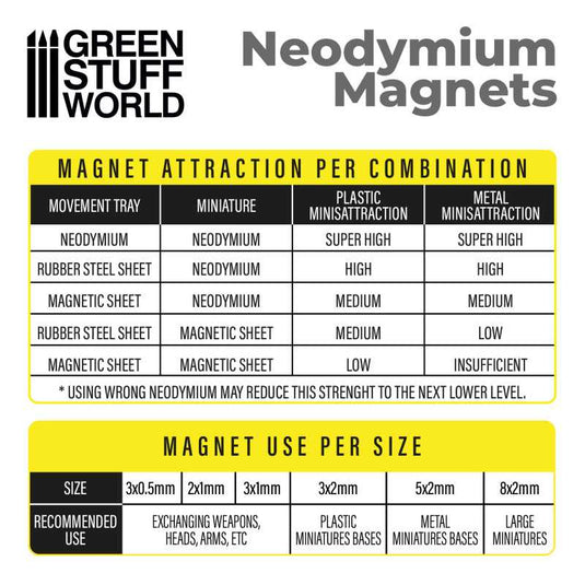 Green Stuff World Neodymium Magnets 8x2mm - 50 Units (N52) 11519
