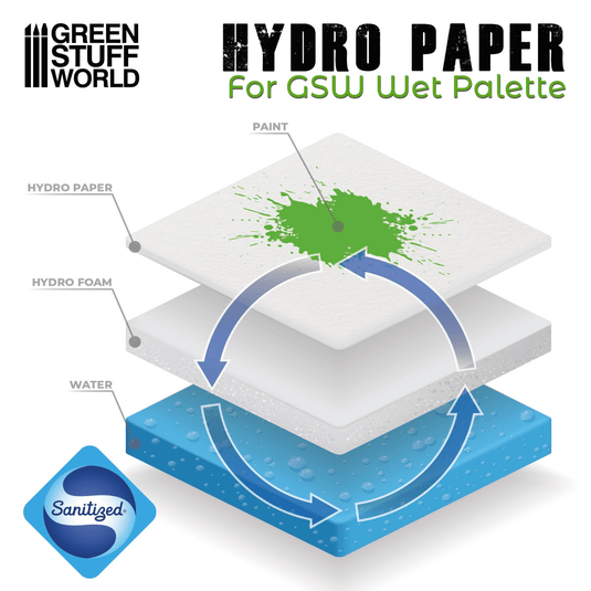 Green Stuff World for Models & Miniatures Hydro Paper 2325 - Cobbco