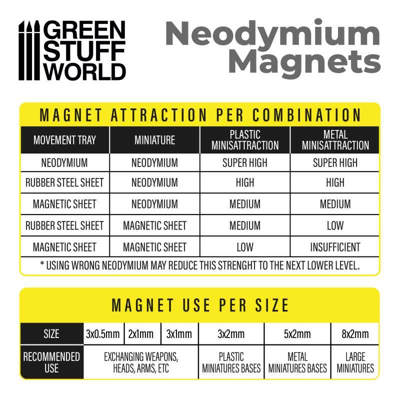 Load image into Gallery viewer, Green Stuff World for Models and Miniatures Neodymium Magnets 2x1mm - 100 Units (N52) 11600
