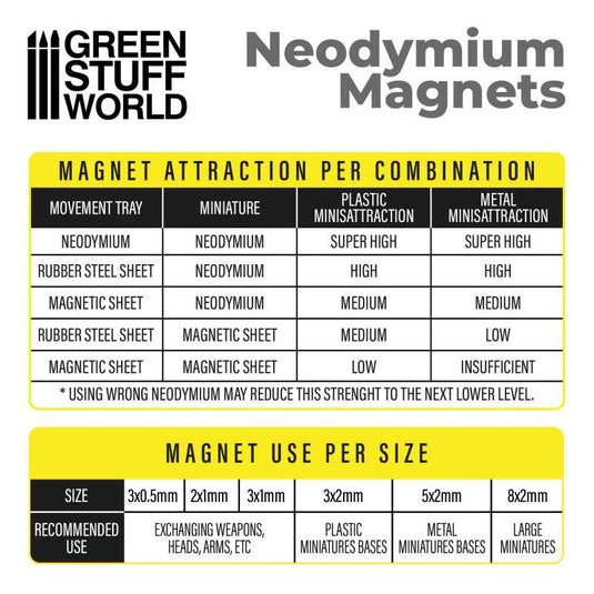 Green Stuff World for Models and Miniatures Neodymium Magnets 2x1mm - 100 Units (N52) 11600