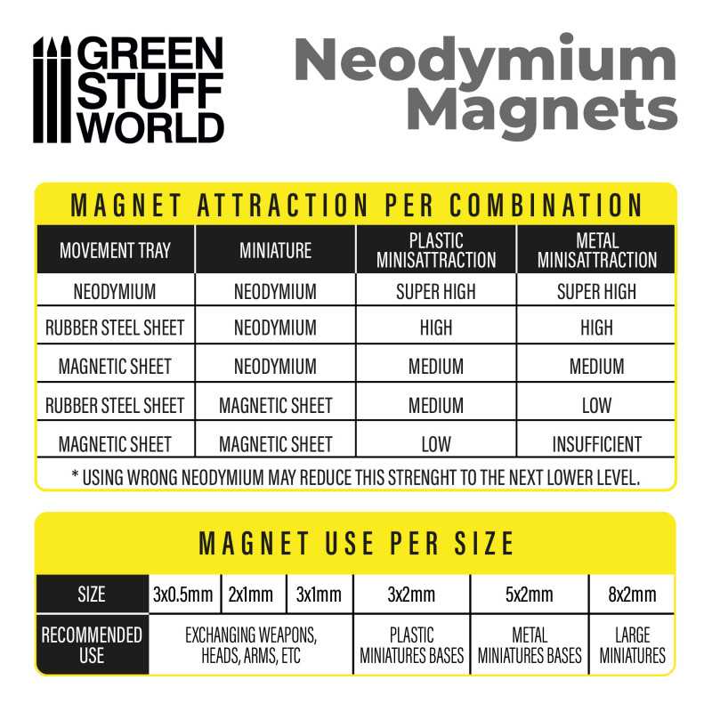 Load image into Gallery viewer, Green Stuff World Neodymium Magnets 3x1mm - 100 Units (N52) 9263
