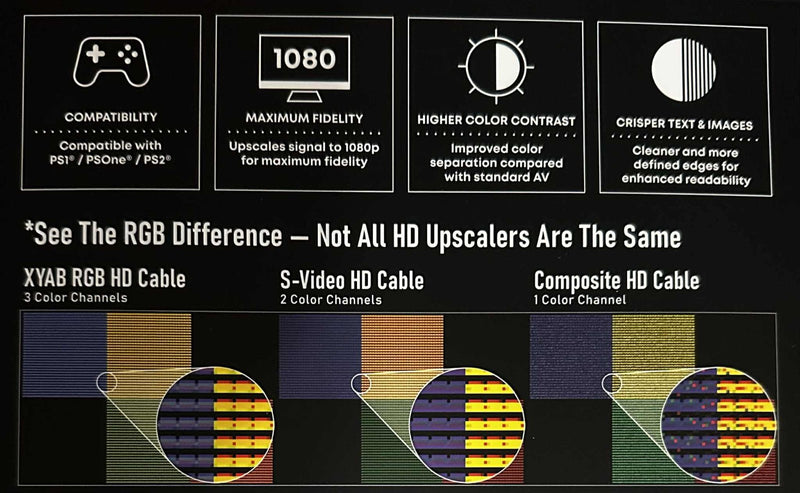 Load image into Gallery viewer, XYAB - RGB+ HD HDMI Cable for PlayStation 1, PS2 – 1080p Full HD - Retro Gaming - Cobbco
