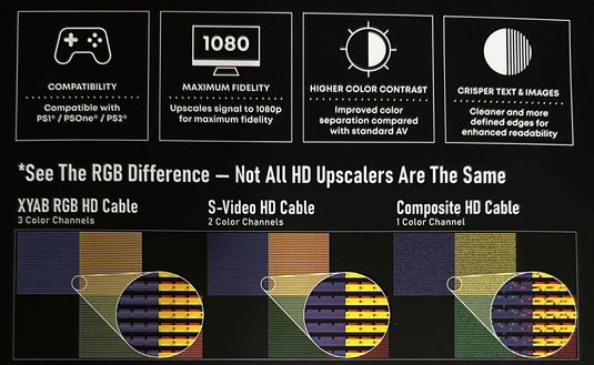 XYAB - RGB+ HD HDMI Cable for PlayStation 1, PS2 – 1080p Full HD - Retro Gaming - Cobbco