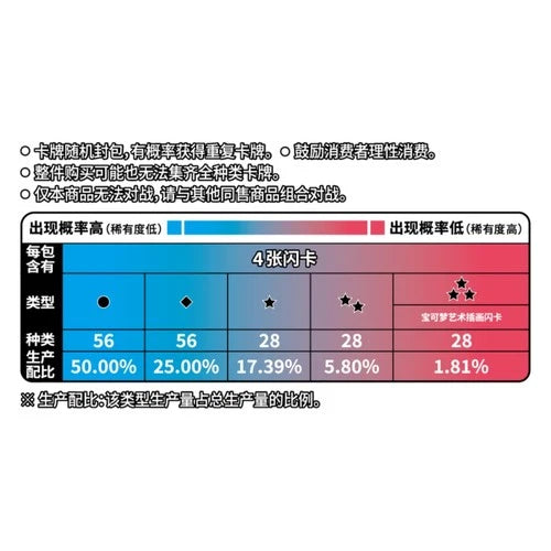 Load image into Gallery viewer, 2026 Pokémon TCG Horizon Gem Pack Vol.5 CBB5C Sealed Pack Chinese IN STOCK
